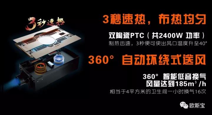 自動(dòng)環(huán)繞式送風(fēng)