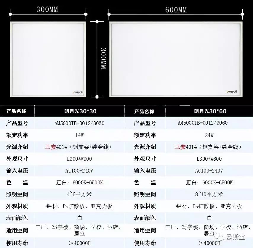 明月光參數(shù)