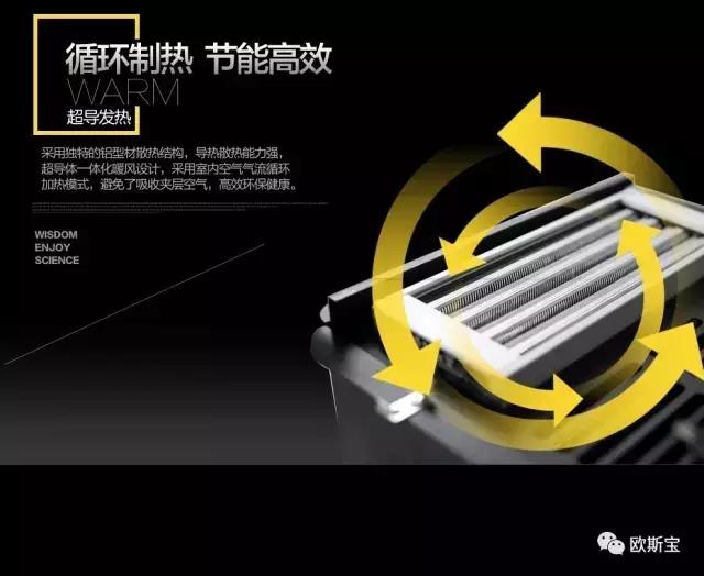 循環(huán)制熱，節(jié)效高能