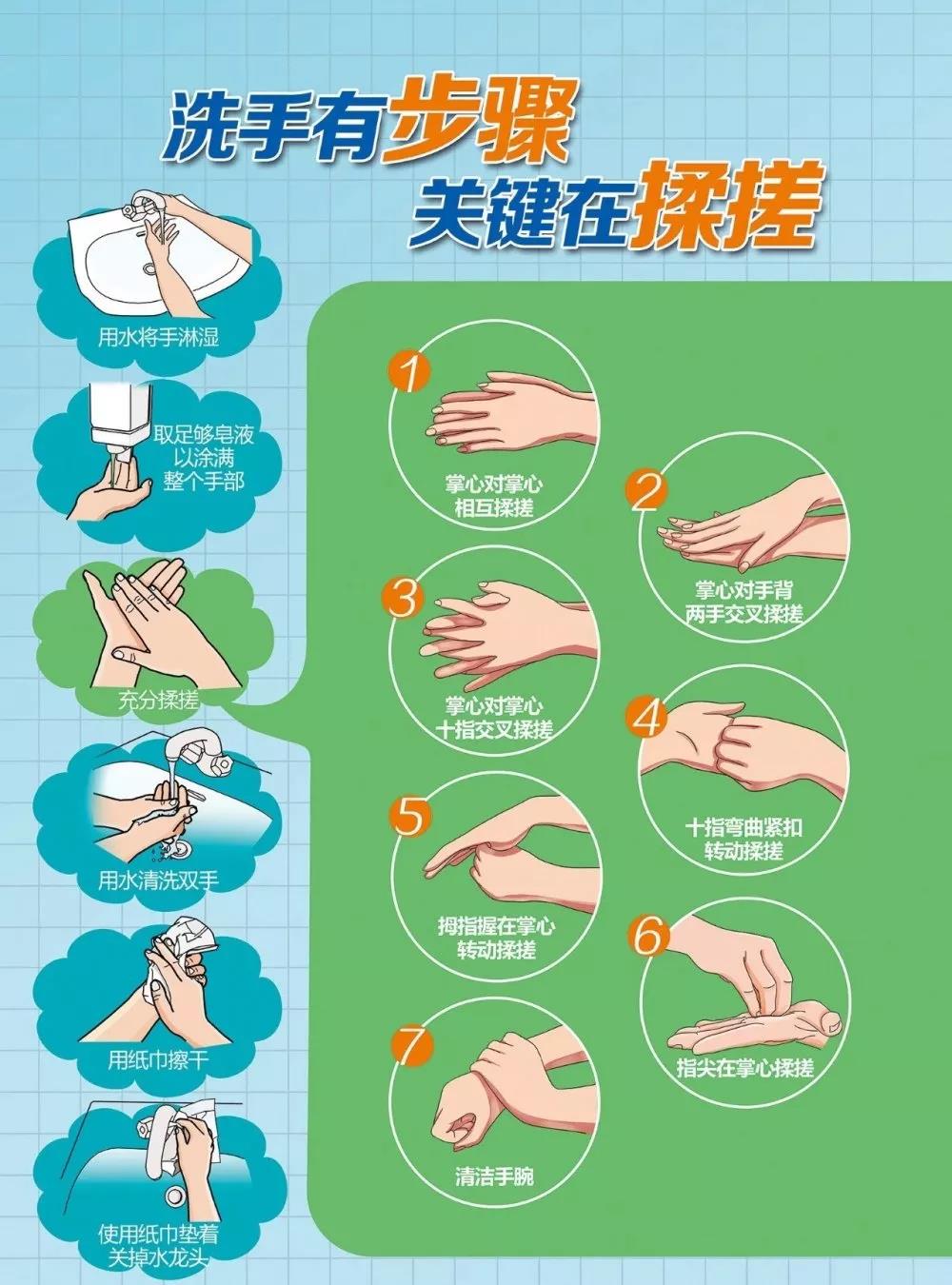 洗手有步驟，關(guān)鍵在揉搓